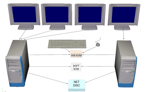 computer mouse arrow. You simply move the mouse