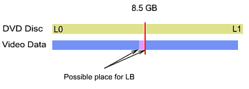 lb2