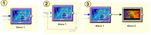 looping