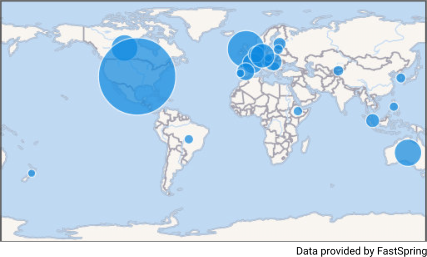 Data provided by FastSpring