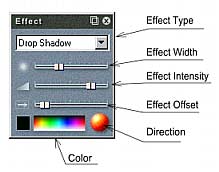 effect