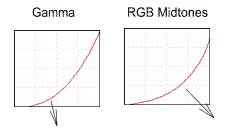 rgbmidtones