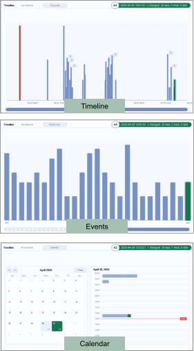 Timeline Events Calendar