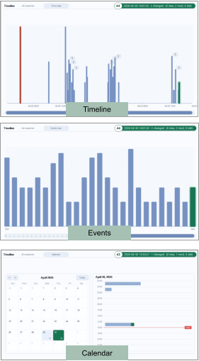 Timeline Events Calendar